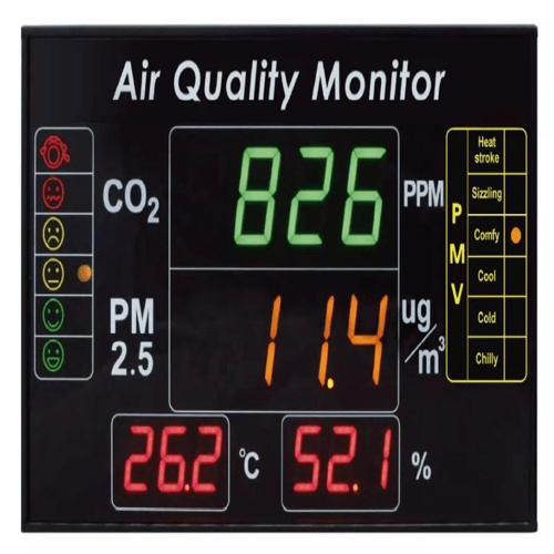 GW1 Multi-Parameter Air Quality Monitor Display (CO2, PM2.5, TVOC) | Large, Medium, Small LED Display