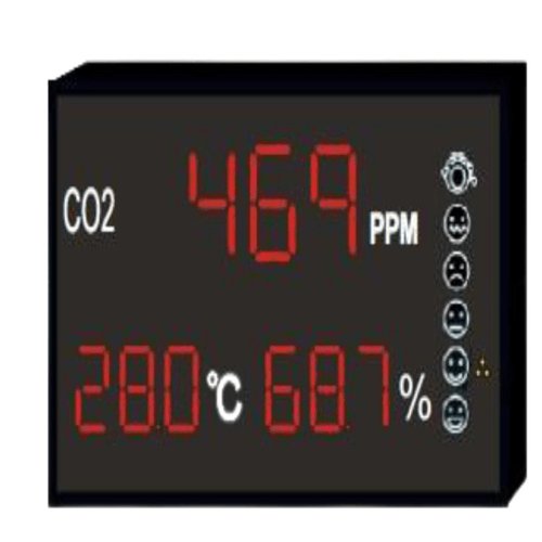 GW1 Multi-Parameter Air Quality Monitor Display (CO2, PM2.5, TVOC) | Large, Medium, Small LED Display