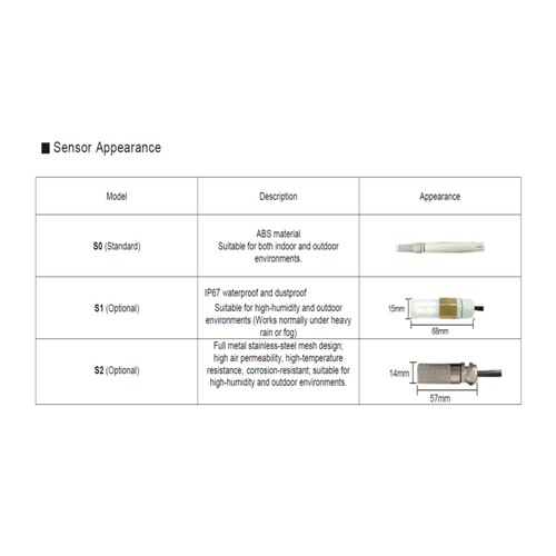 GW1 Humidity & Temperature Sensor type